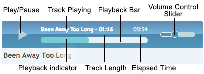 Audio Player Diagram